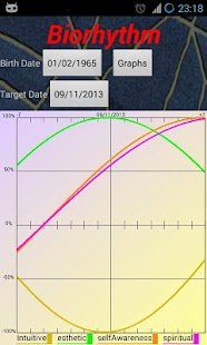How to install Biorhythm lastet apk for bluestacks