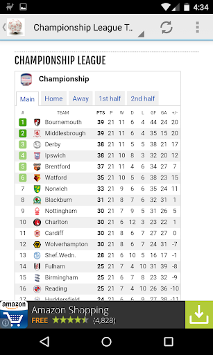 Championship Table