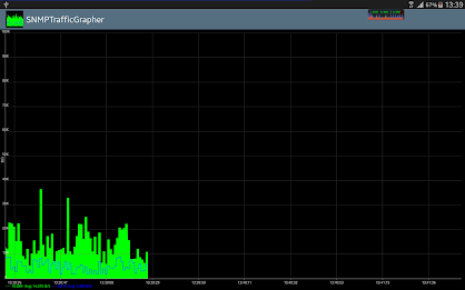 SNMP Traffic Grapher poster 9