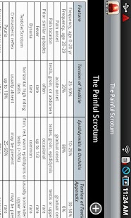 Tarascon Emergency Medicine Screenshots 5