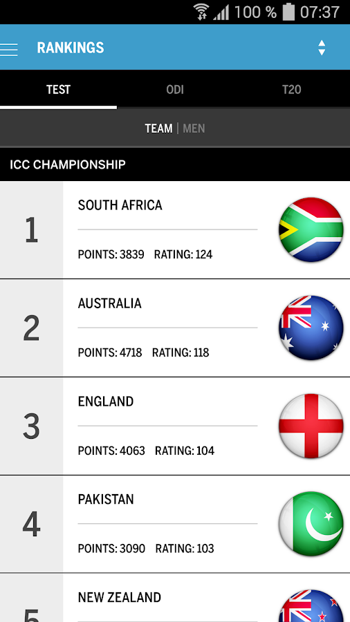 The ESPNcricinfo Cricket App Android Apps on Google Play