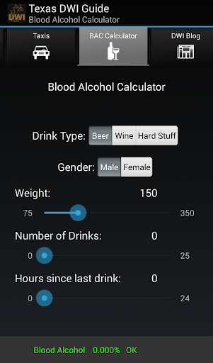 Texas DWI Guide