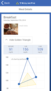 Free Triumph Over Diabetes APK for Android