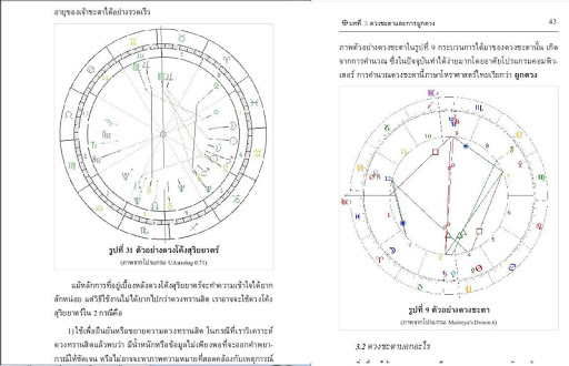 โหราศาสตร์ สากล ร่วมสมัย