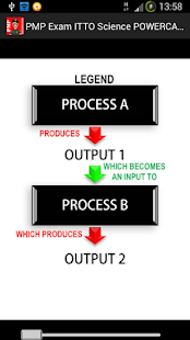 PMP ITTO Science POWERCARDS Screenshots 3