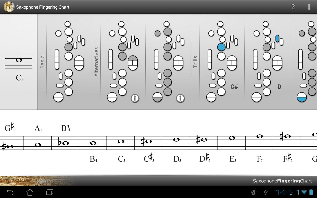 Saxophone Fingering Charts - The Woodwind Fingering ...