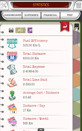 AUTOIST DIARY - CAR & BIKE poster 8