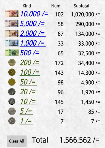 Money Counter Tanzania