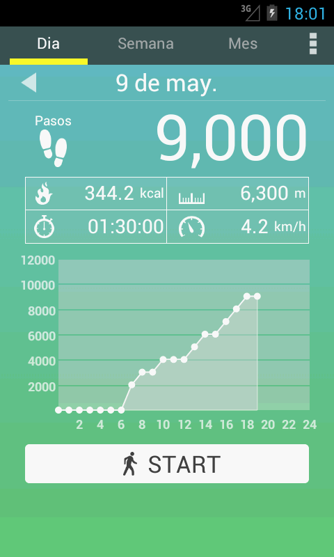   Podómetro: captura de pantalla 