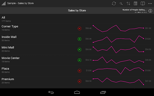 Roambi Analytics - screenshot thumbnail