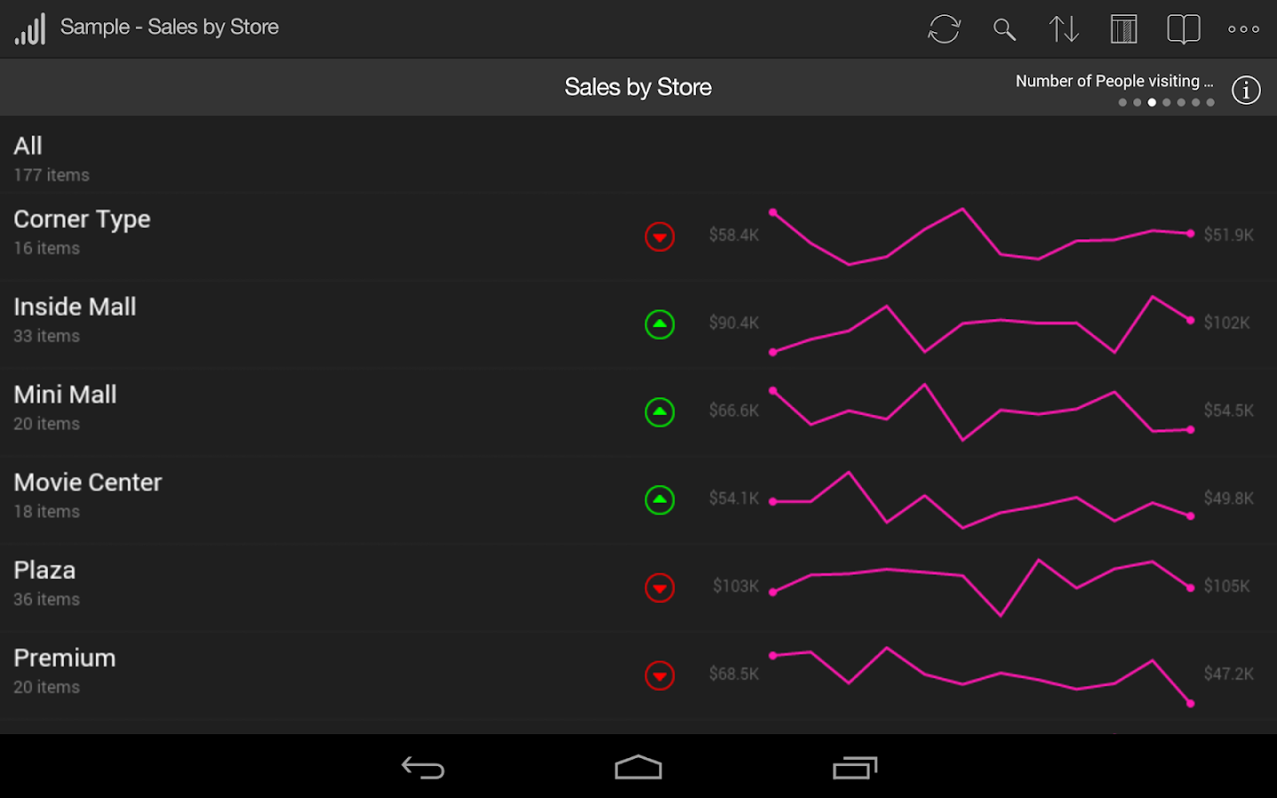 Roambi Analytics - screenshot