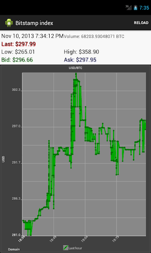 【免費商業App】Bitstamp Index-APP點子