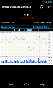 Singapore Stock Market - náhled