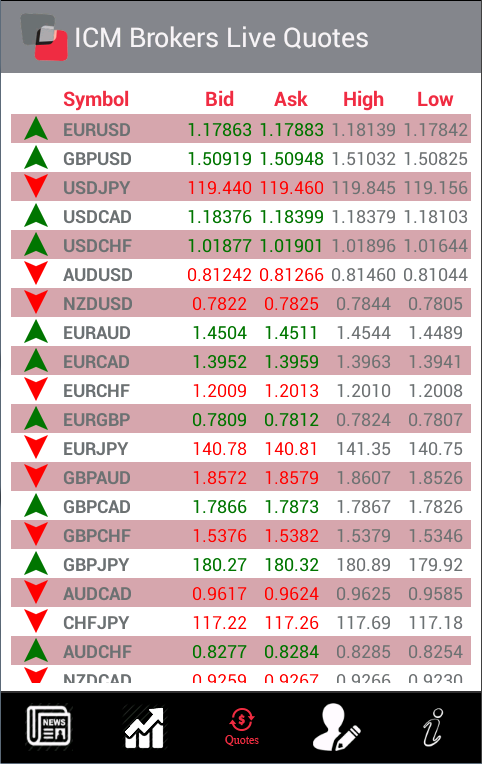 Forex broker list pakistan Trading - UK 2018