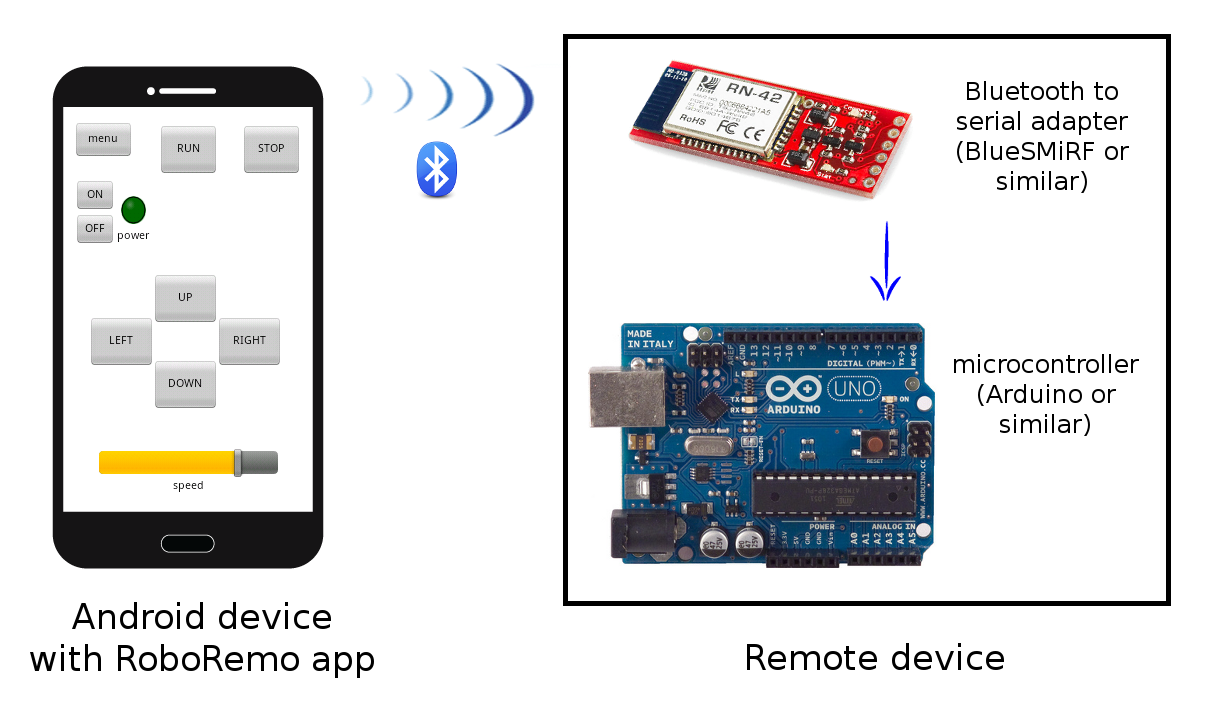   RoboRemoFree - Arduino control- tangkapan layar 