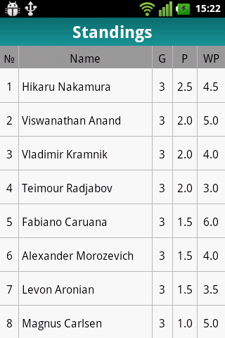 Android application Swiss Champion screenshort