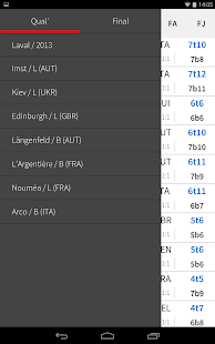 Download IFSC Youth 15 APK for Android