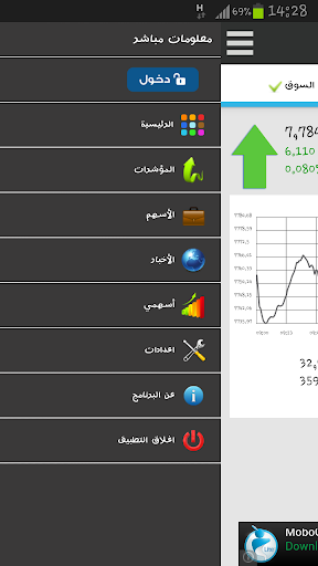 معلومات مباشر Mubasher.info