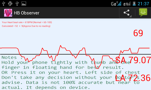 Heart Beat Rate Observer