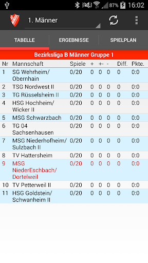 TuS Nieder-Eschbach Handball