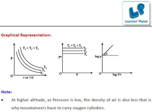 JEE-Prep-Gaseous State