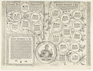 Stamboom van het Habsburgse huis, blad elf