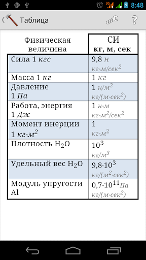 Системы единиц физич. величин