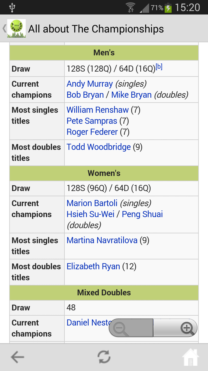 Everything Wimbledon 2014 Screen 3