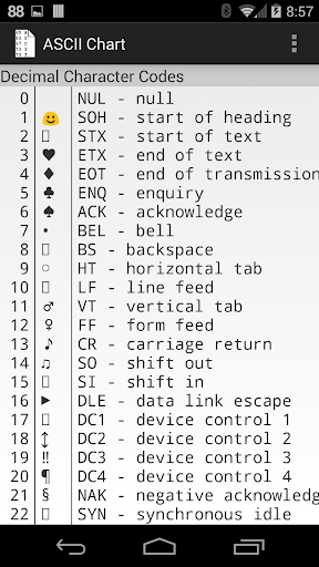 【免費書籍App】ASCII Chart-APP點子