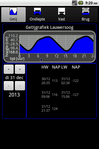 QuickTide 2014