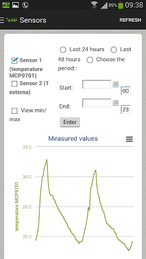 GEC off-grid solar control