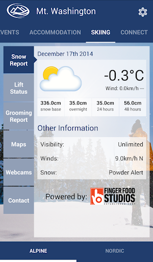 Mount Washington Snow Report