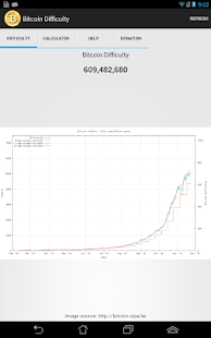 Bitcoin Mining Calculator Pro