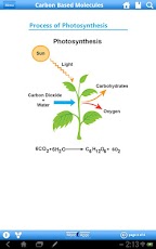 Chemistry Reference for Tablet
