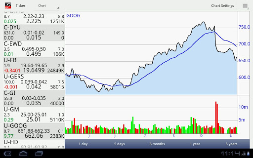 Stockwatch Ticker