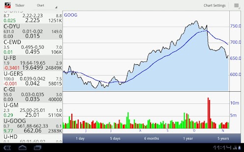 Free Download Stockwatch Ticker APK for Android