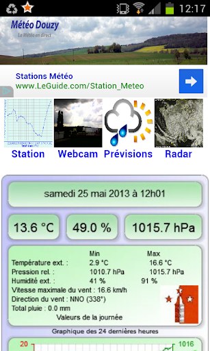 Météo Douzy