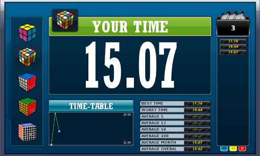 Rubik's Stopwatch