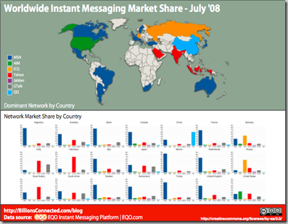 global_im_market_share_stats_july_08_preview
