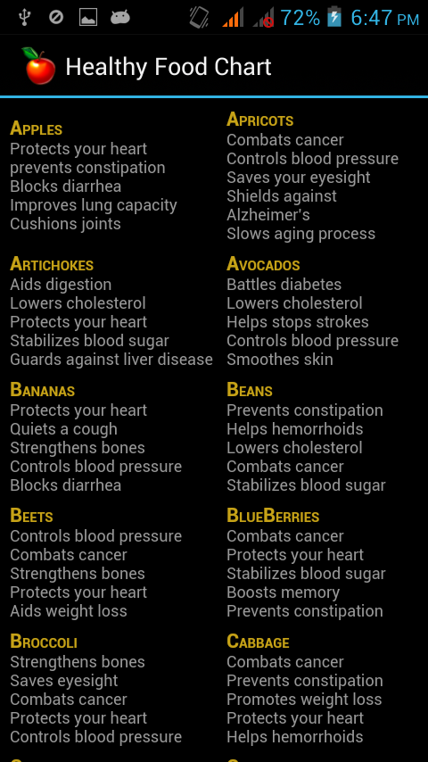 Healthy Food Chart - screenshot