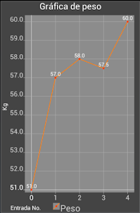 Free Peso Perfecto APK for PC