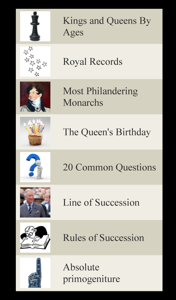 British Royal Family Lists Screen 2