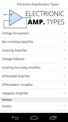 Electronic Amplifiers Types