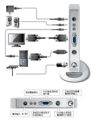 [首賣] 康博啟視錄 V200 類比TV外接盒 - 老貓測3C