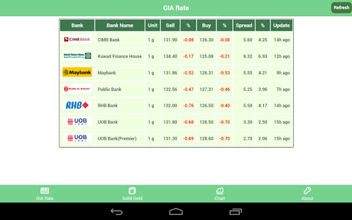 Gold Price 2U Screenshots 6