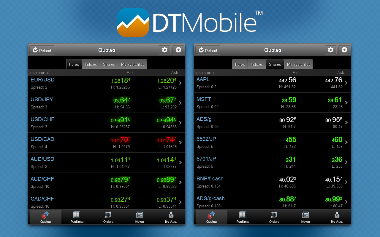 simulation forex trading accounts