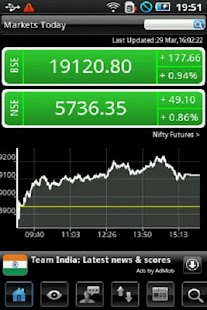 Stock Watch: BSE NSE