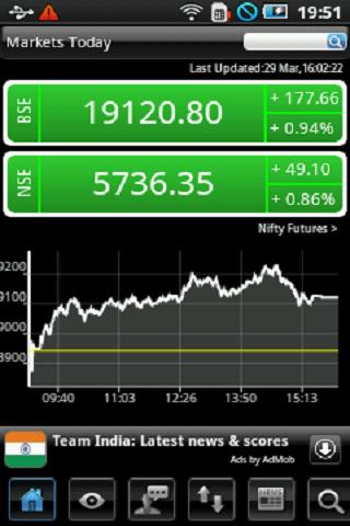 Stock Watch: BSE / NSE - Android Apps on Google Play