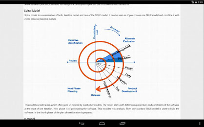 Software Engineering Tutorial poster 9