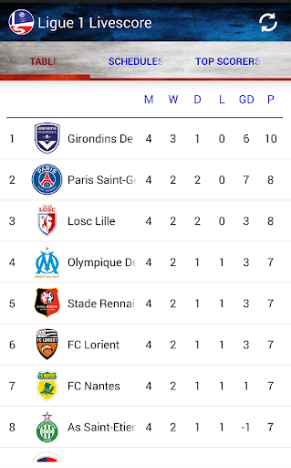 Livescore Ligue 1 2014-2015